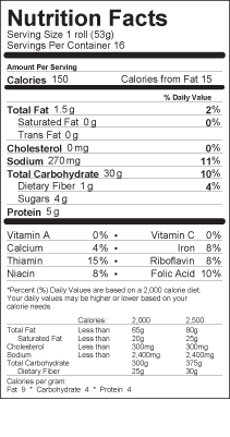 Hot Dog Labels