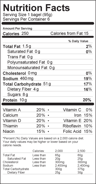 Nutrition Label